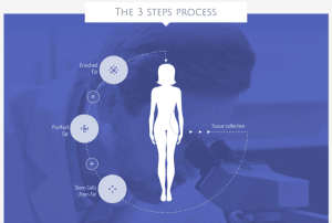 Kerastem steps 1-3